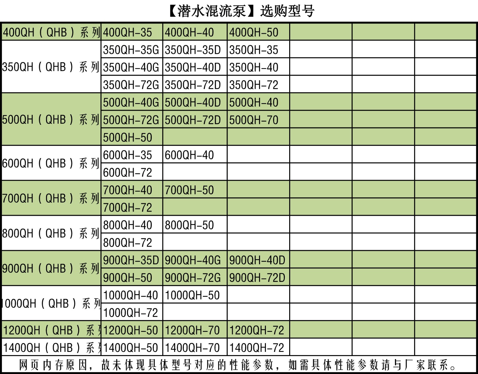 潛（qián）水混（hún）流泵